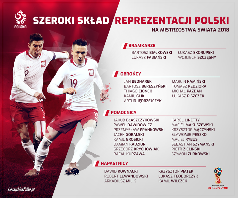 Szeroki skład reprezentacji Polski na mistrzostwa świata 2018 (fot.Łączy Nas Piłka)