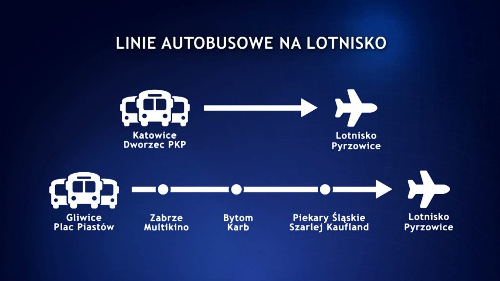 Będą nowe linie autobusowe na lotnisko w Pyrzowicach. Do Katowice Airport dojedziemy nie tylko z Katowic, ale i z Tychów oraz Gliwic