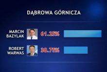 Zmiany nie ominęły Dąbrowy Górniczej. Wygrał Marcin Bazylak