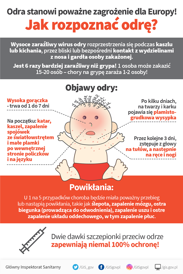 Odra w woj. śląskim! 16 chorych m.in. w Bytomiu, Gliwicach i Katowicach