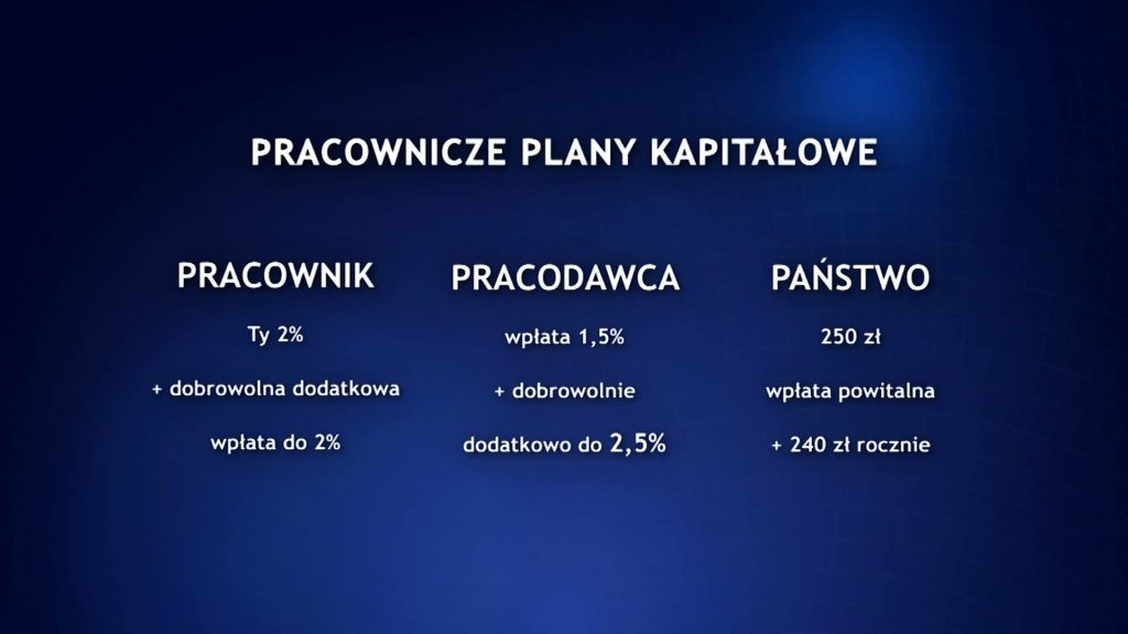1 lipca startują Pracownicze Plany Kapitałowe, czyli inaczej program długoterminowego oszczędzania na cele emerytalne