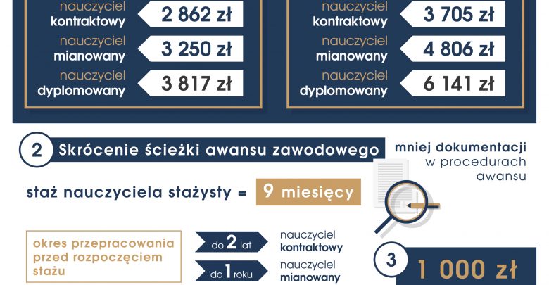 MEN: Mamy dobre porozumienie dla nauczycieli (fot.MEN)