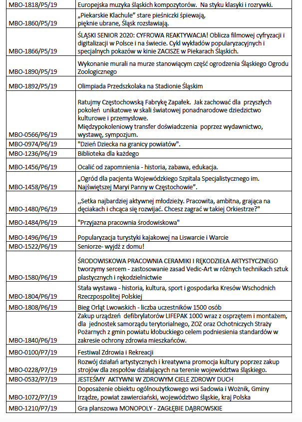 Marszałkowski Budżet Obywatelski. Zobacz listę zadań, na które będzie można głosować!