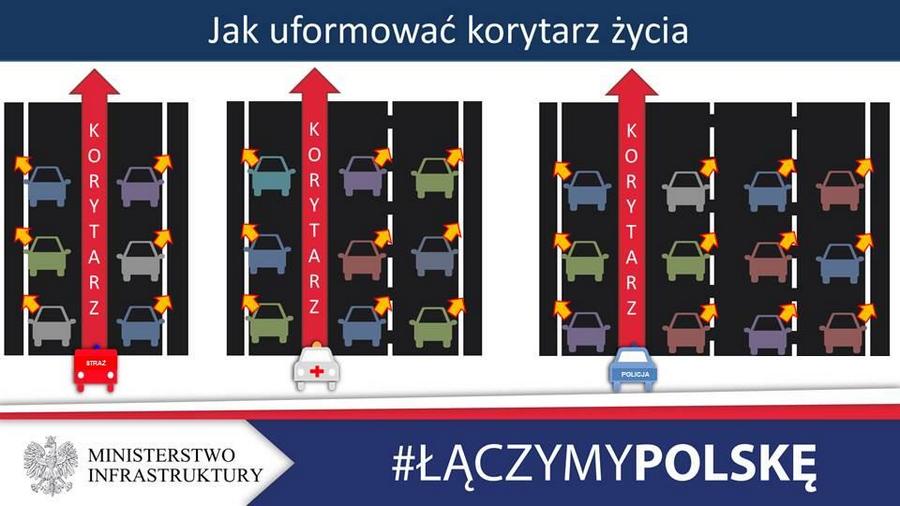 Czym jest korytarz ratunkowy i jak powinien wyglądać? WYJAŚNIAMY