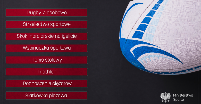 Igrzyska Europejskie 2023 w Polsce. Znamy wstępną listę sportów (fot.Ministerstwo Sportu)