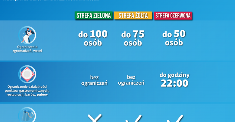 Obowiązkowe maseczki! Kara za ich brak będzie dotkliwa! (fot.Ministerstwo Zdrowia)