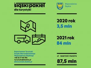 Województwo śląskie chce ratować turystykę. Branża turystyczna i gminy otrzymają specjalne środki (fot.slaskie.pl)