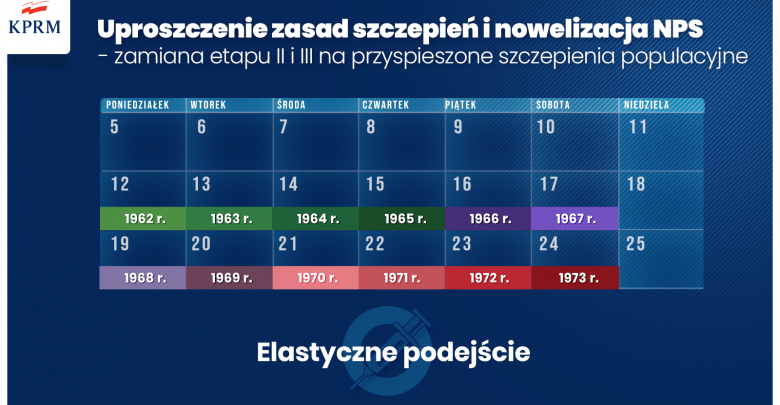 Grafika - na granatowym tle ze zdjęciem mężczyzny przyjmującego szczepionkę od starszego lekarza, biały napis: realizacja Narodowego Programu Szczepień - podsumowanie I kwartału i rozwój Programu w kolejnych miesiącach