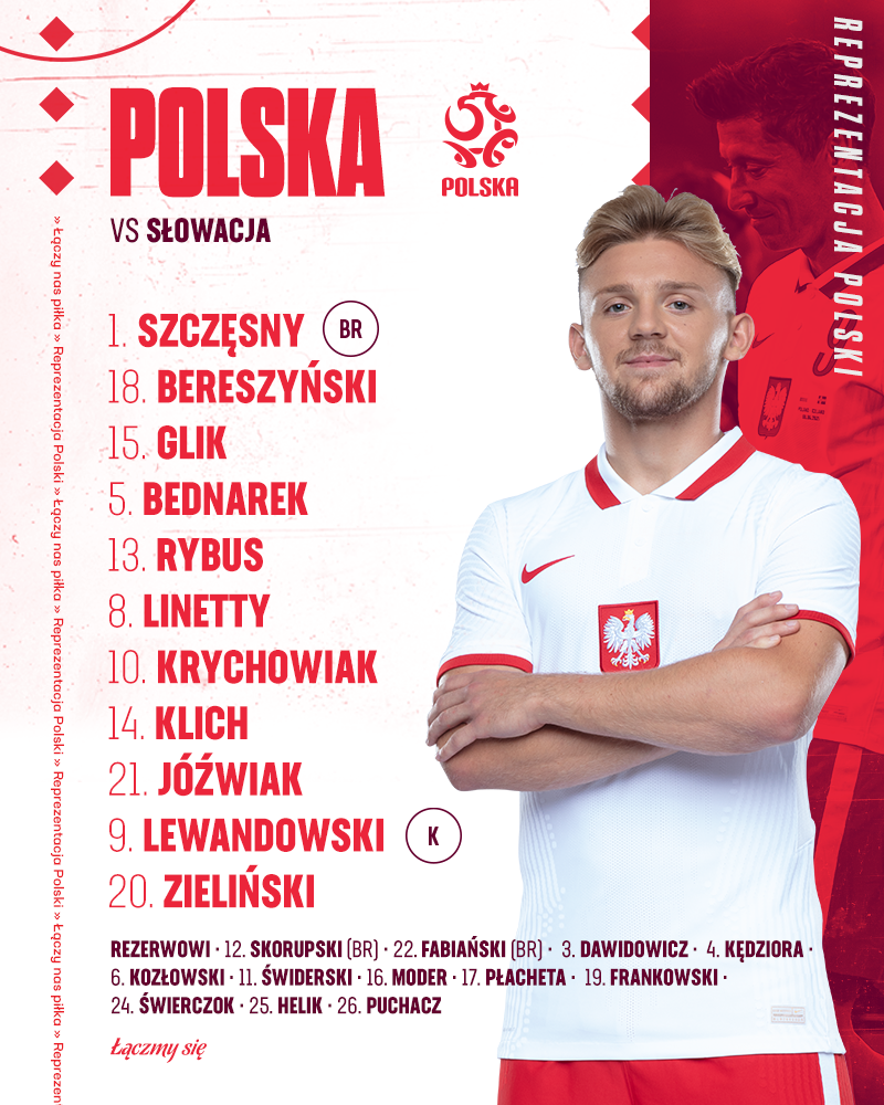Polska-Słowacja: Znamy już skład kadry Biało-Czerwonych. I są zaskoczenia! (fot.Łączy Nas Piłka)