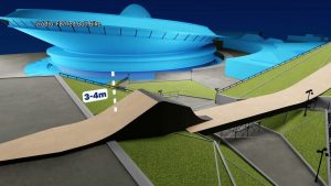 Roof Ride organizowany przez Red Bulla to pierwsza tego typu impreza w Polsce, a właściwie też na świecie. Zawodnicy rywalizują w Pucharze Świata FMB na trasie poprowadzonej z dachu Międzynarodowego Centrum Kongresowego w Katowicach