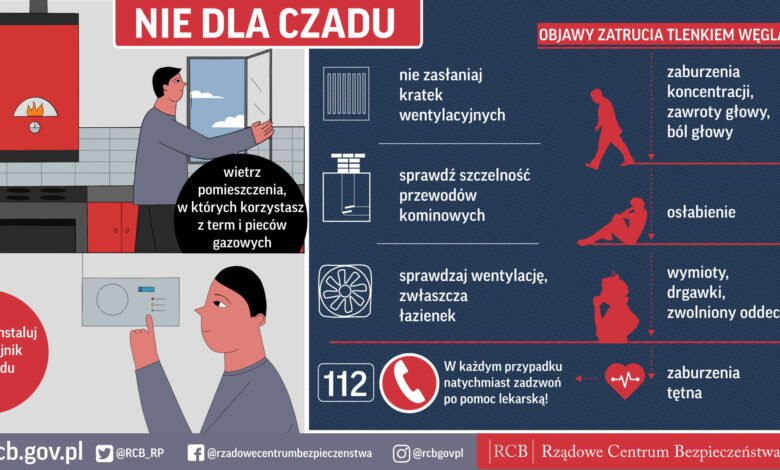 Śmiertelny czad. Wszystko, co musisz wiedzieć o tlenku węgla/fot.RCB