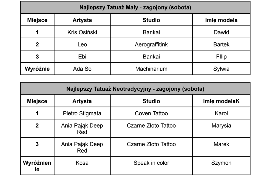 Tatoo Konwent Katowice
Najlepszy tatuaż mały i tatuaż neotradycyjny