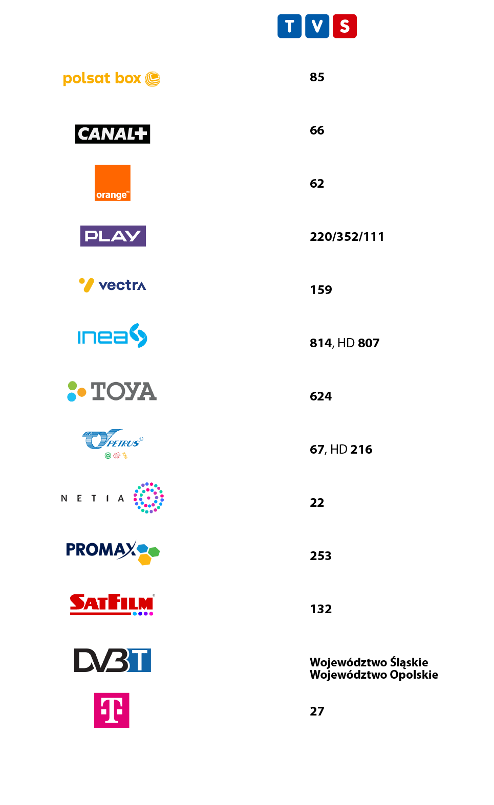 Jak odbierać Telewizję TVS?