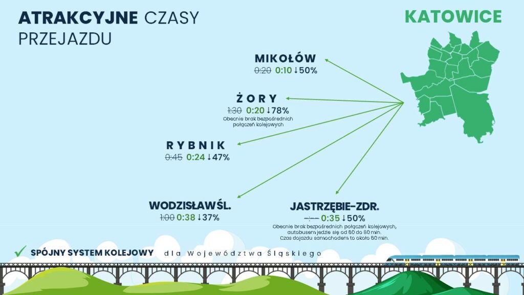 Kolej CPK na Śląsku