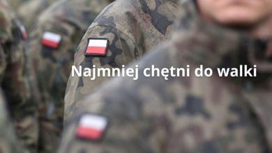 SOndaż radio Zet