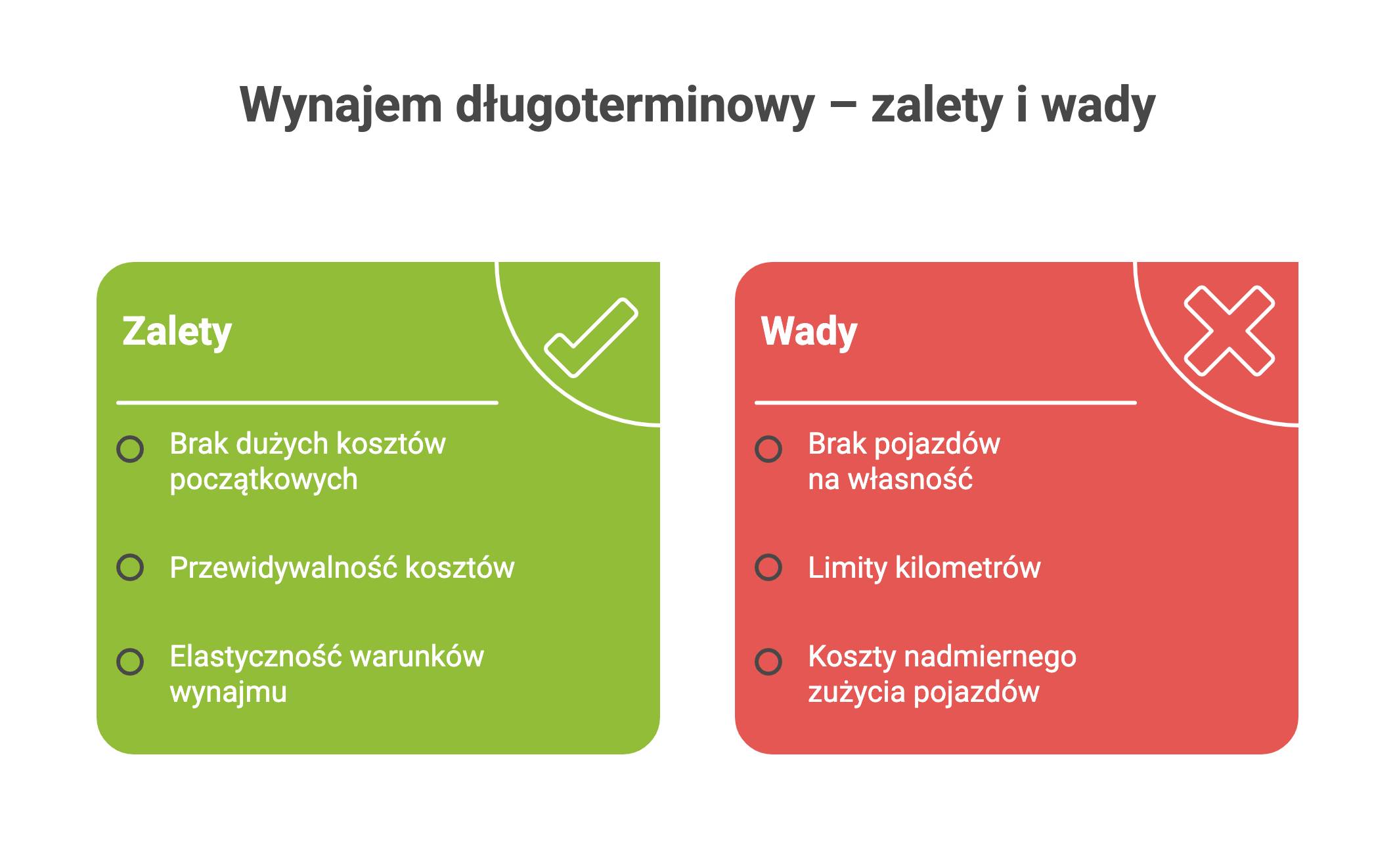 auto służbowe